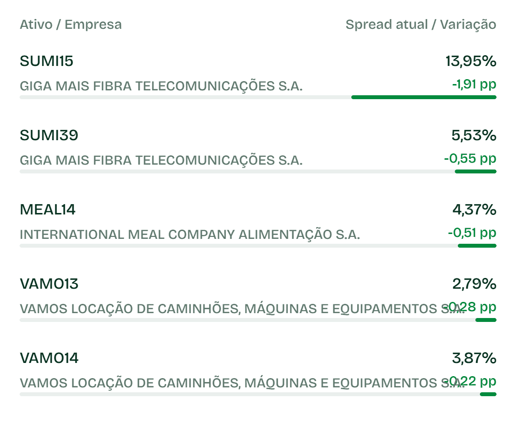 Fechamentos Não Isentos