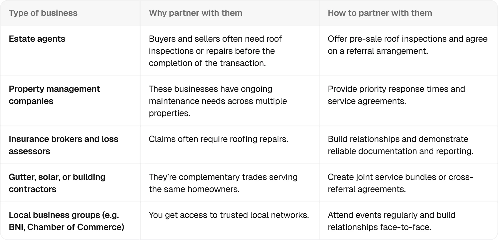 type-of-business-table