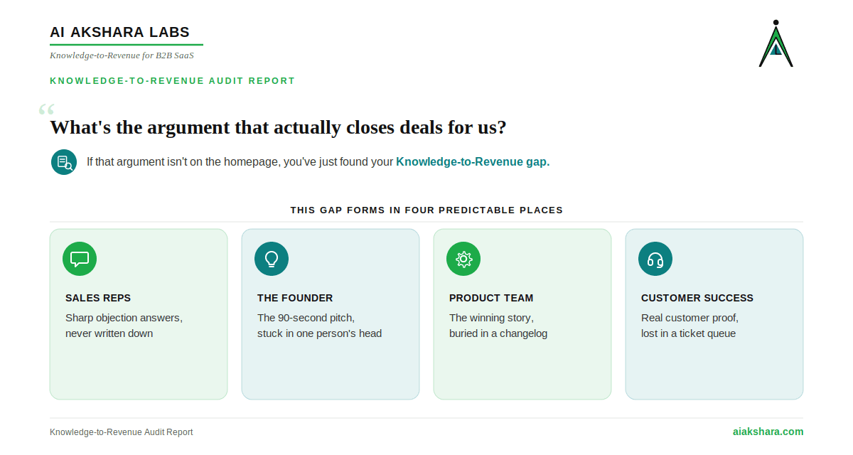 The argument that closes deals