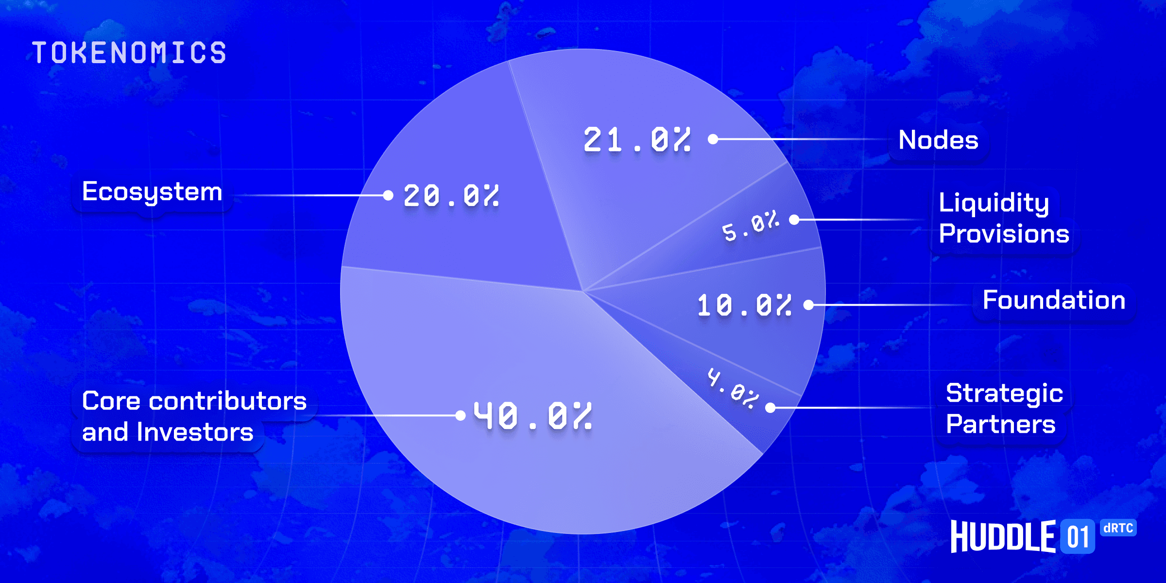 Huddle01 Tokenomics