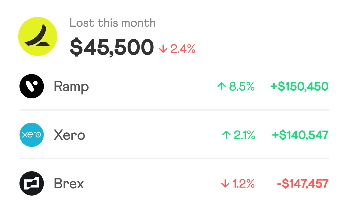 Dashboard chart visualizing weekly task progress with task count.