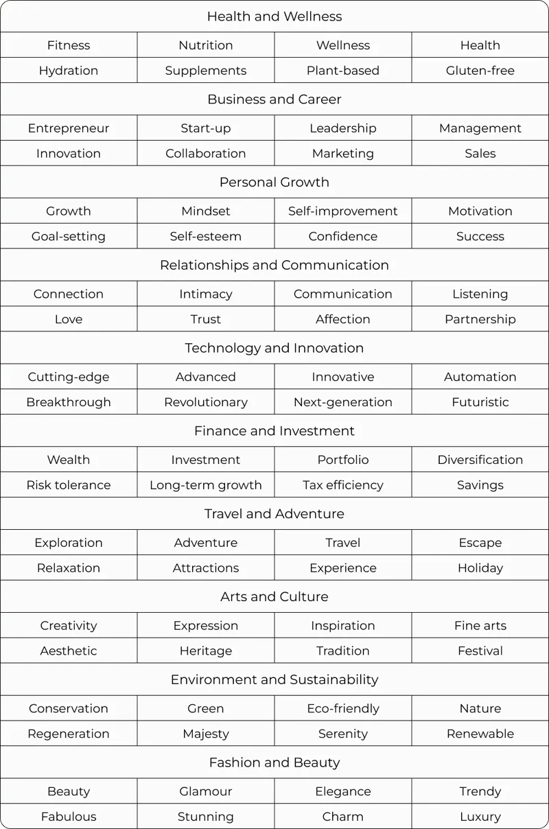 80_industry-specific_trigger_words_and_phrases