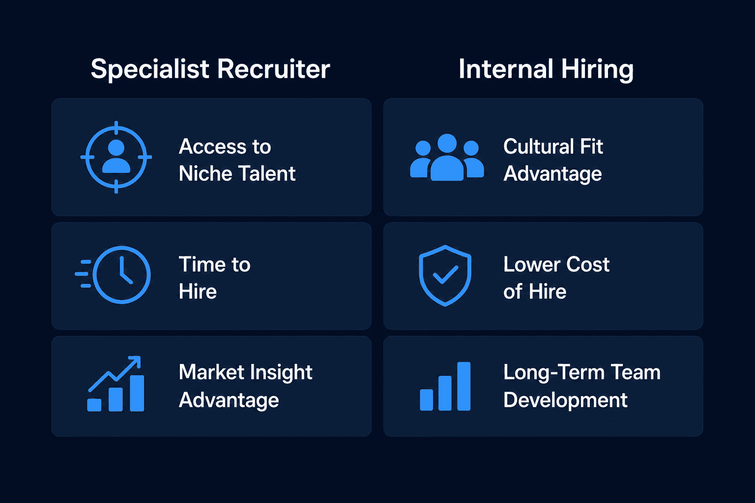 Specialist recruiter versus internal hiring decision matrix for SE roles
