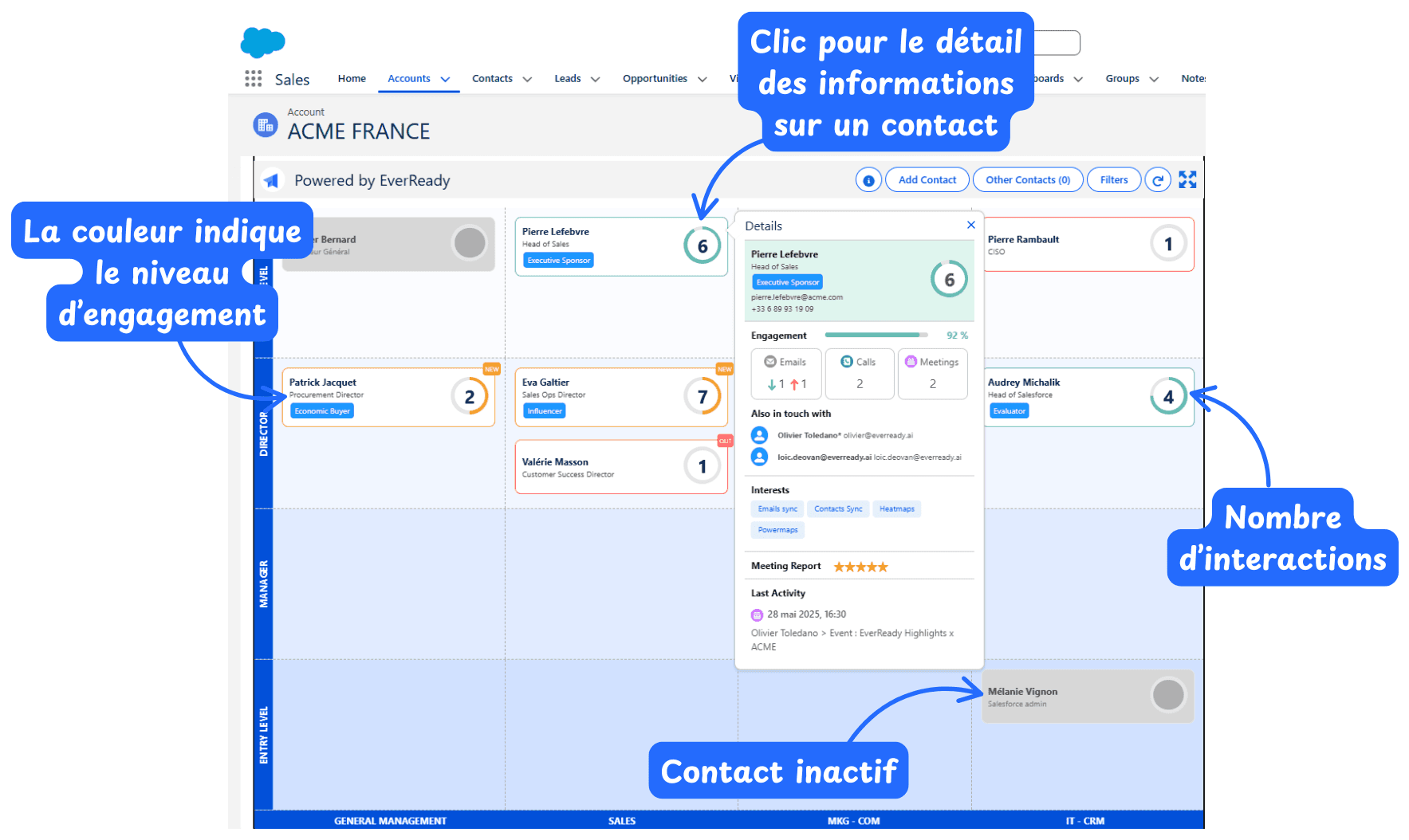 Le panneau de détail d'un contact sur la Powermap : engagement, interactions, collègues en contact et dernière activité