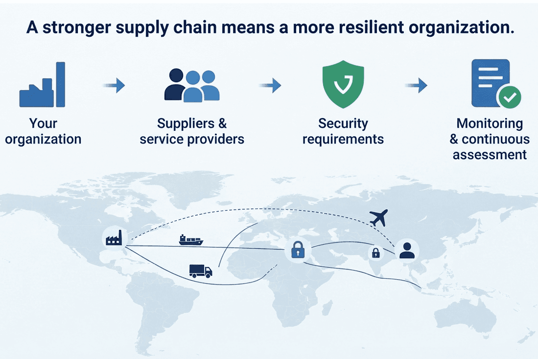 NIS2 supply chain security and supplier risk management process