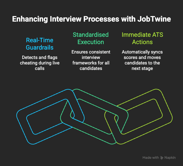 How you enhance Interview Process with JobTwine.