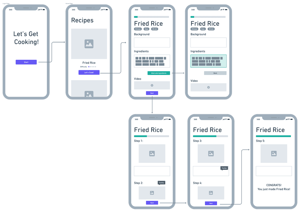 GitLab issue board