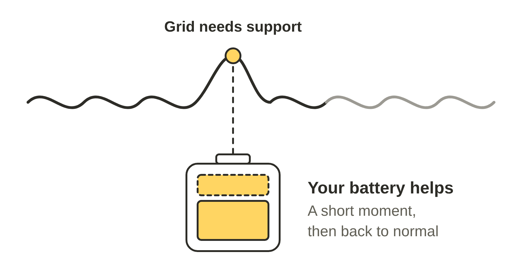 NODI listens to the grid illustration