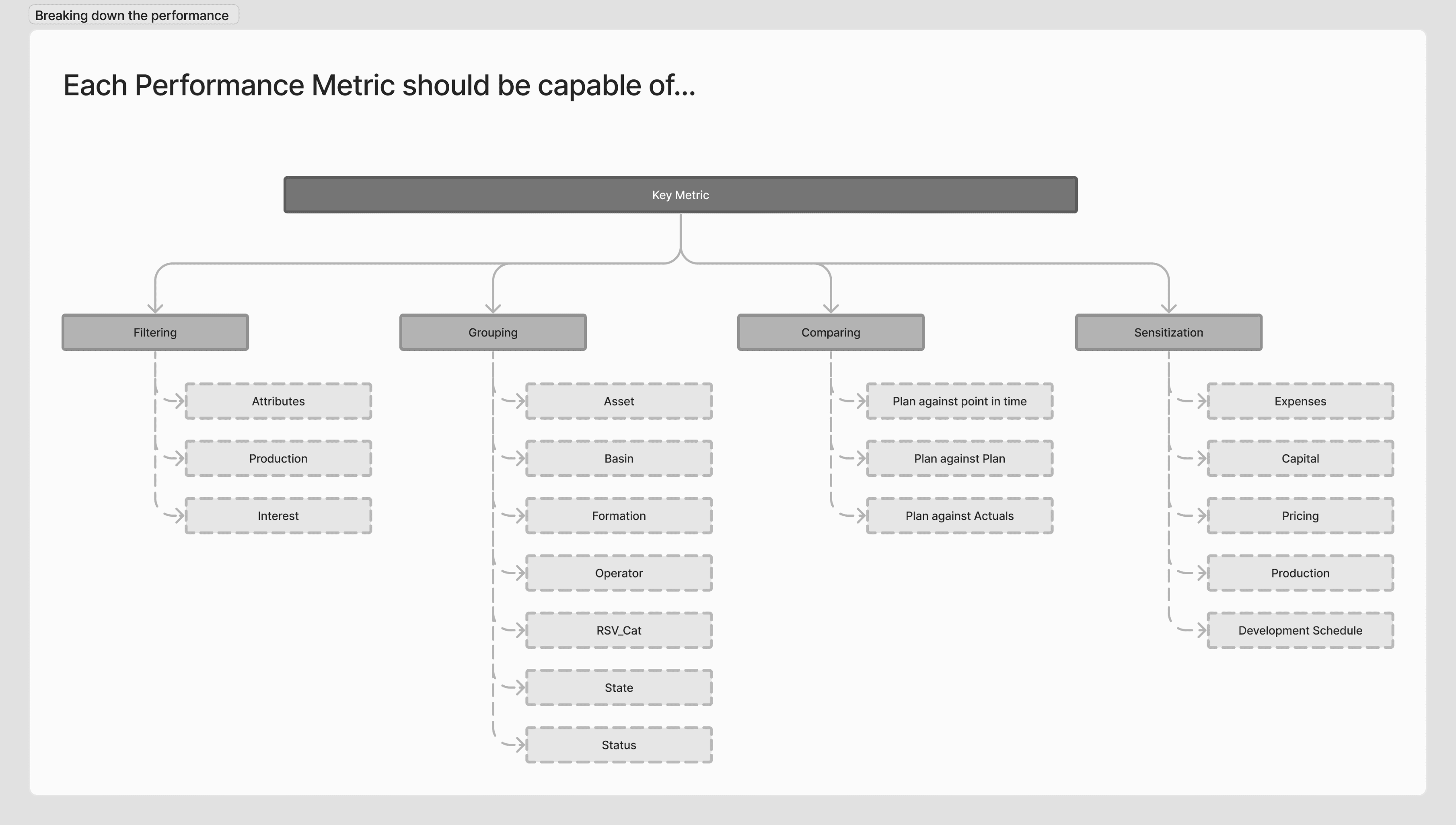 anatomy of the metrics