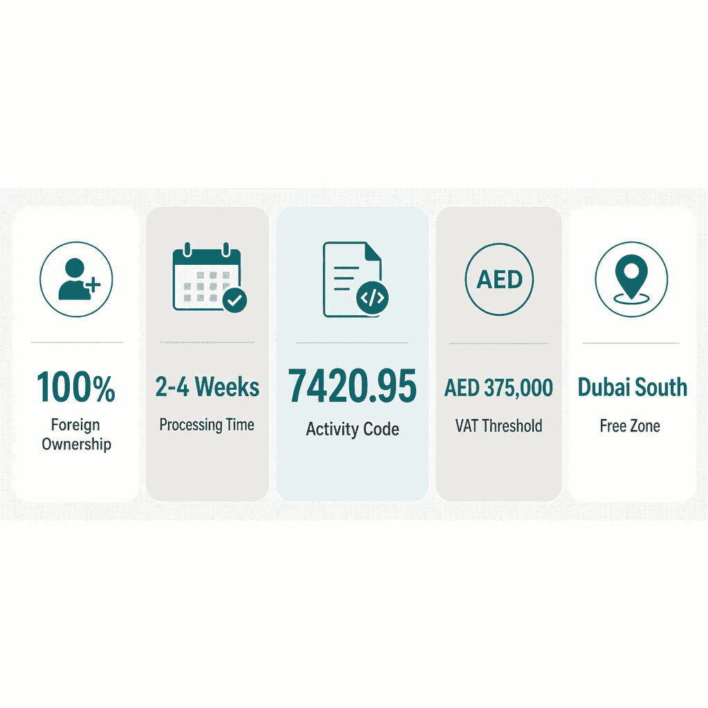 Infographic: Apply for a Photography Services Business License in Dubai