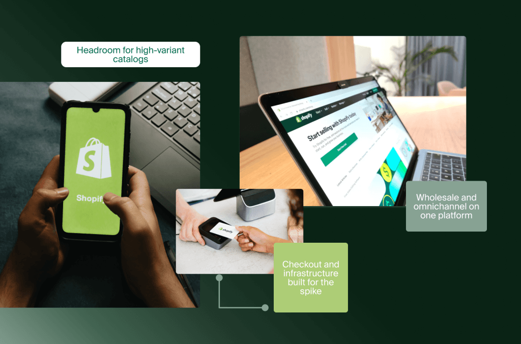 Shopify auf Smartphone, Kartenterminal und Laptop, mit Hinweisen zu variantenreichen Katalogen, Checkout und Wholesale
