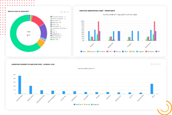 factohr hrms dashboard