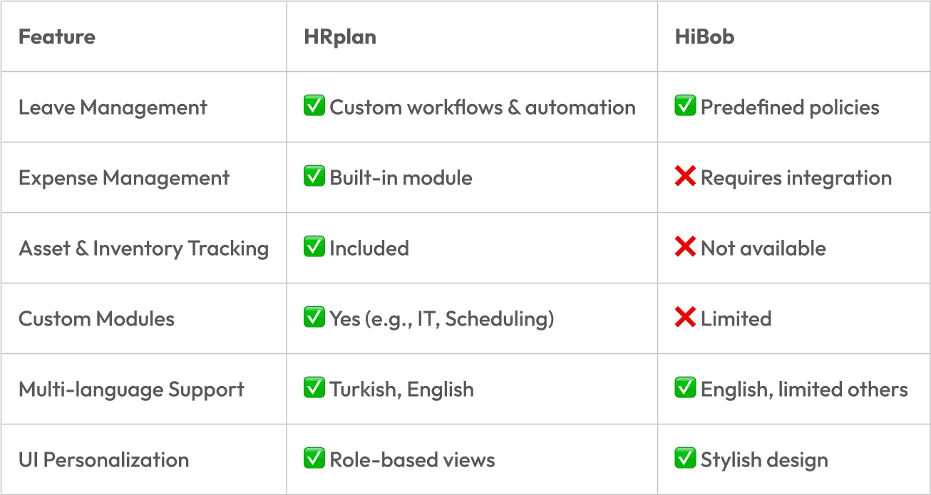 HRplan vs. HiBob Feature Comparison