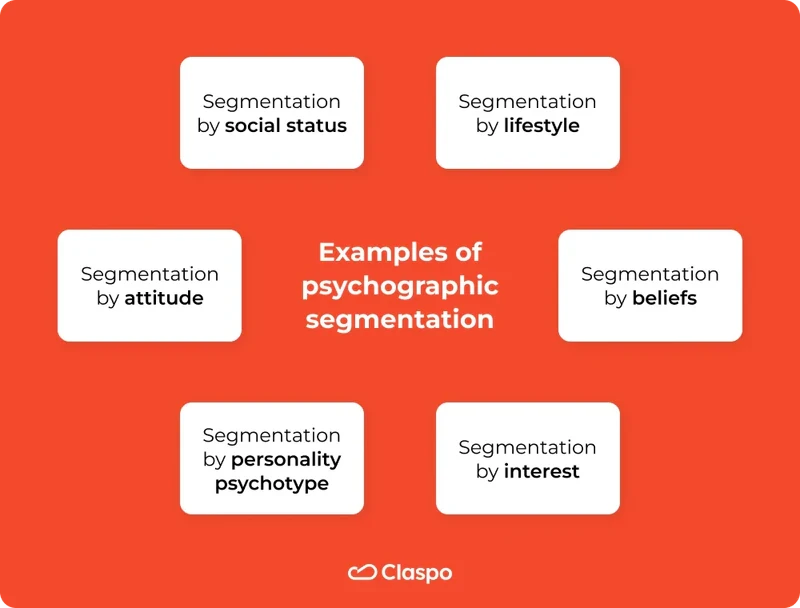 Examples of psychographic segmentation