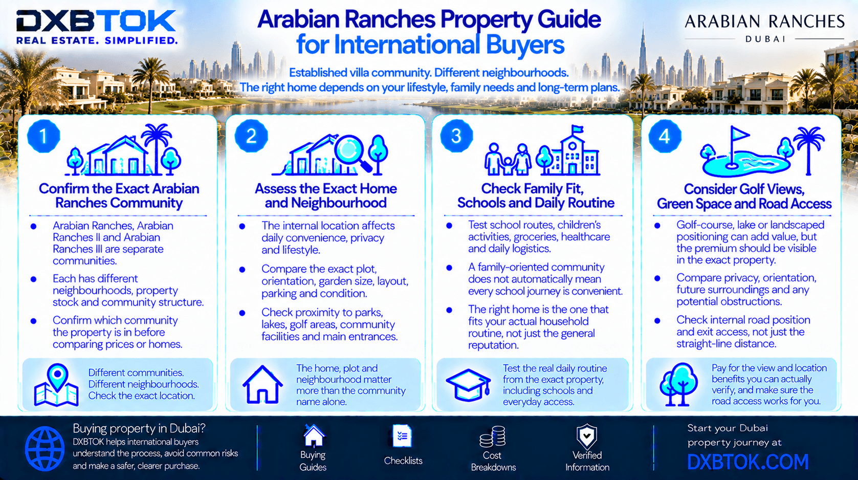 DXBTOK infographic explaining what international buyers should compare when buying Arabian Ranches property, including exact community and neighbourhood, villa or townhouse condition, family and school fit, golf or green-space position, road access, maintenance and long-term ownership costs.
