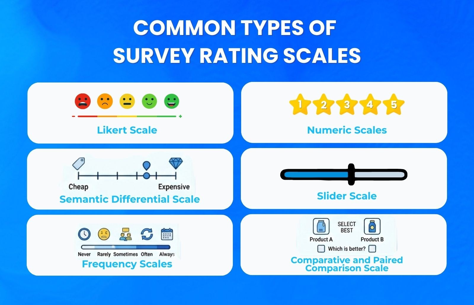 Common types of survey rating scales used in questionnaires and research