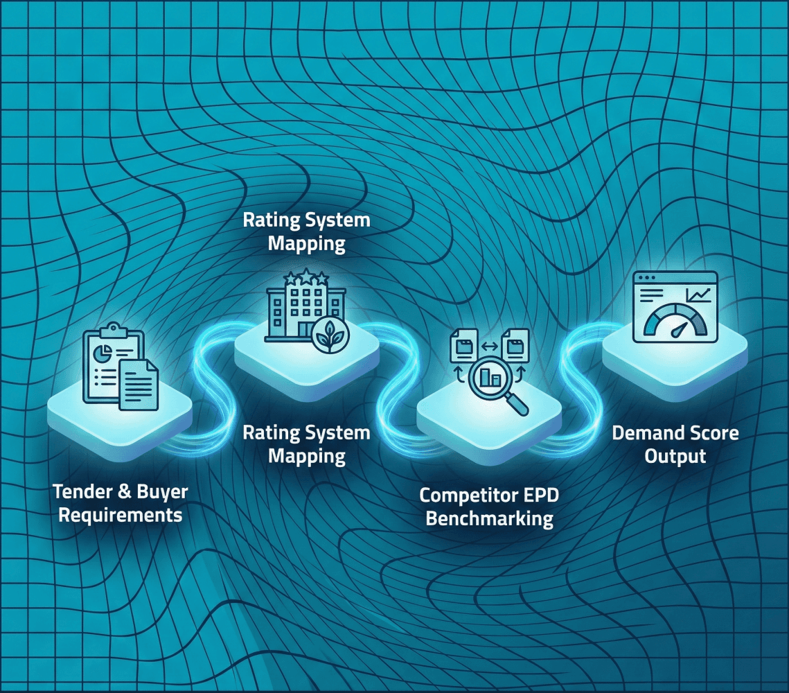 EPD Demand Scan Framework 