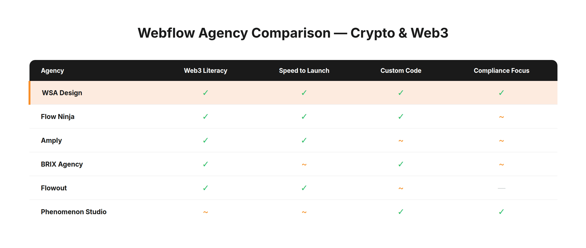 Webflow Agency Comparison — Crypto and Web3