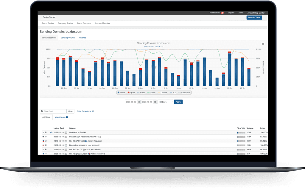Email Marketing Competitor Analysis Inbox Monitoring & Tracking Bird