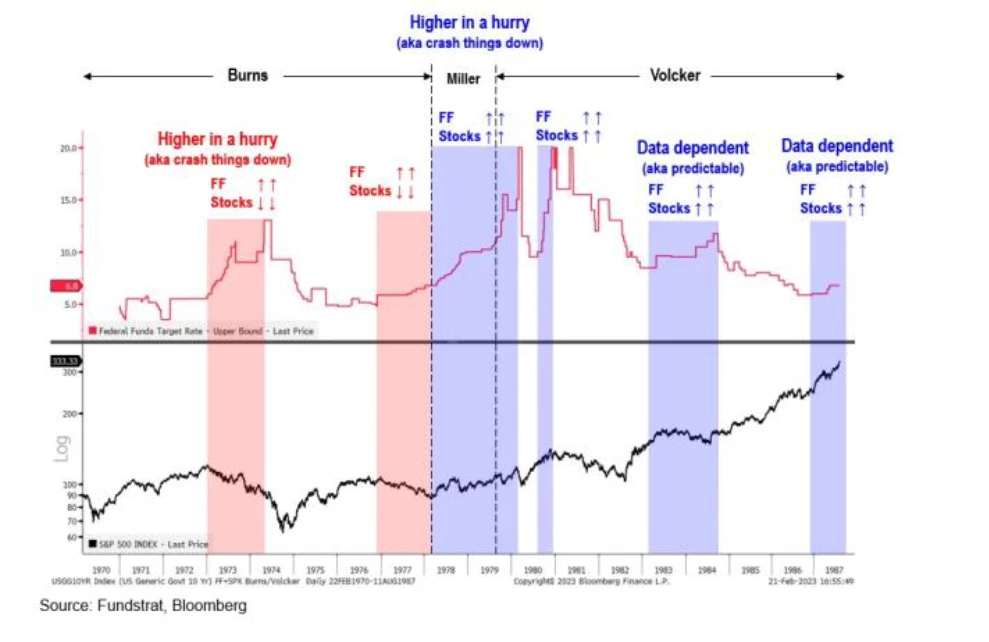 Fundstrat Bloomberg graph