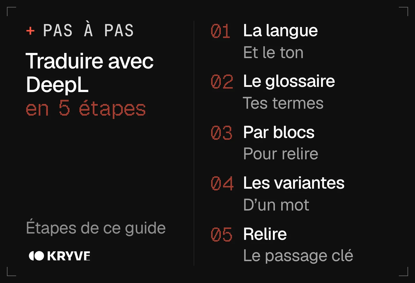 Schéma : bien traduire avec DeepL en 5 étapes, la langue, le glossaire, par blocs, les variantes, relire