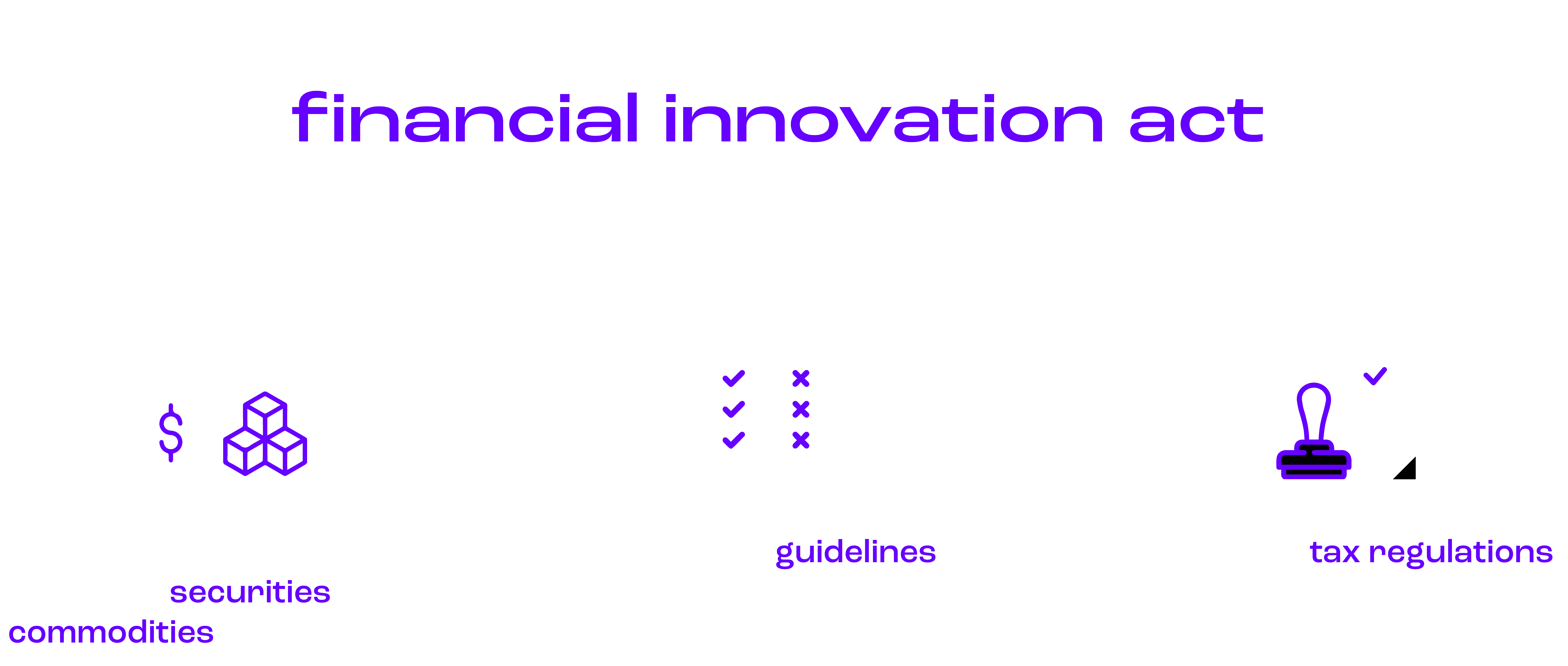 A graphic representing the key provisions of the Financial Innovation Act, focusing on clarifying crypto regulations, protecting consumers, and establishing tax guidelines for digital assets. Discover how this legislation supports the development and security of the cryptocurrency market.