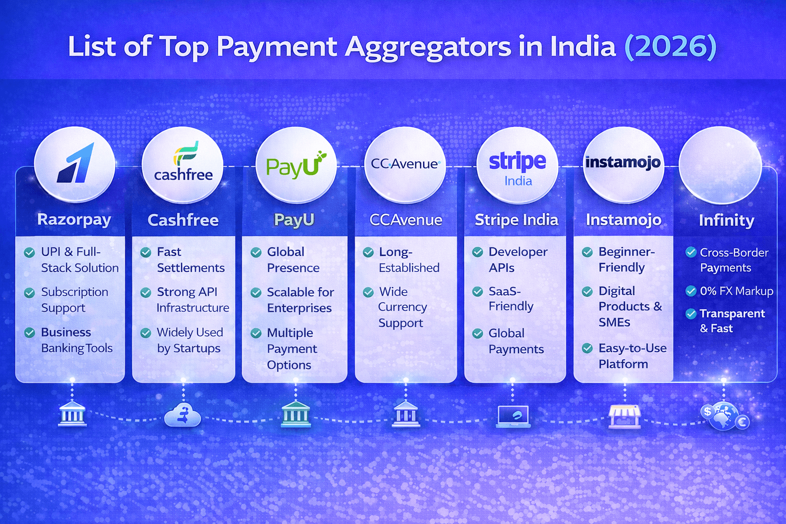 Infinity|list of payment aggregators in India
