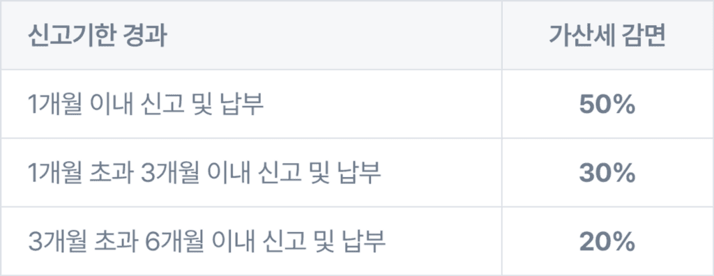 종합소득세 신고, 종합소득세 가산세, 종합소득세 미납, 종합소득세 미신고, 종합소득세 벌금
