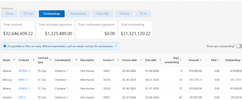 Outstandings dashboard