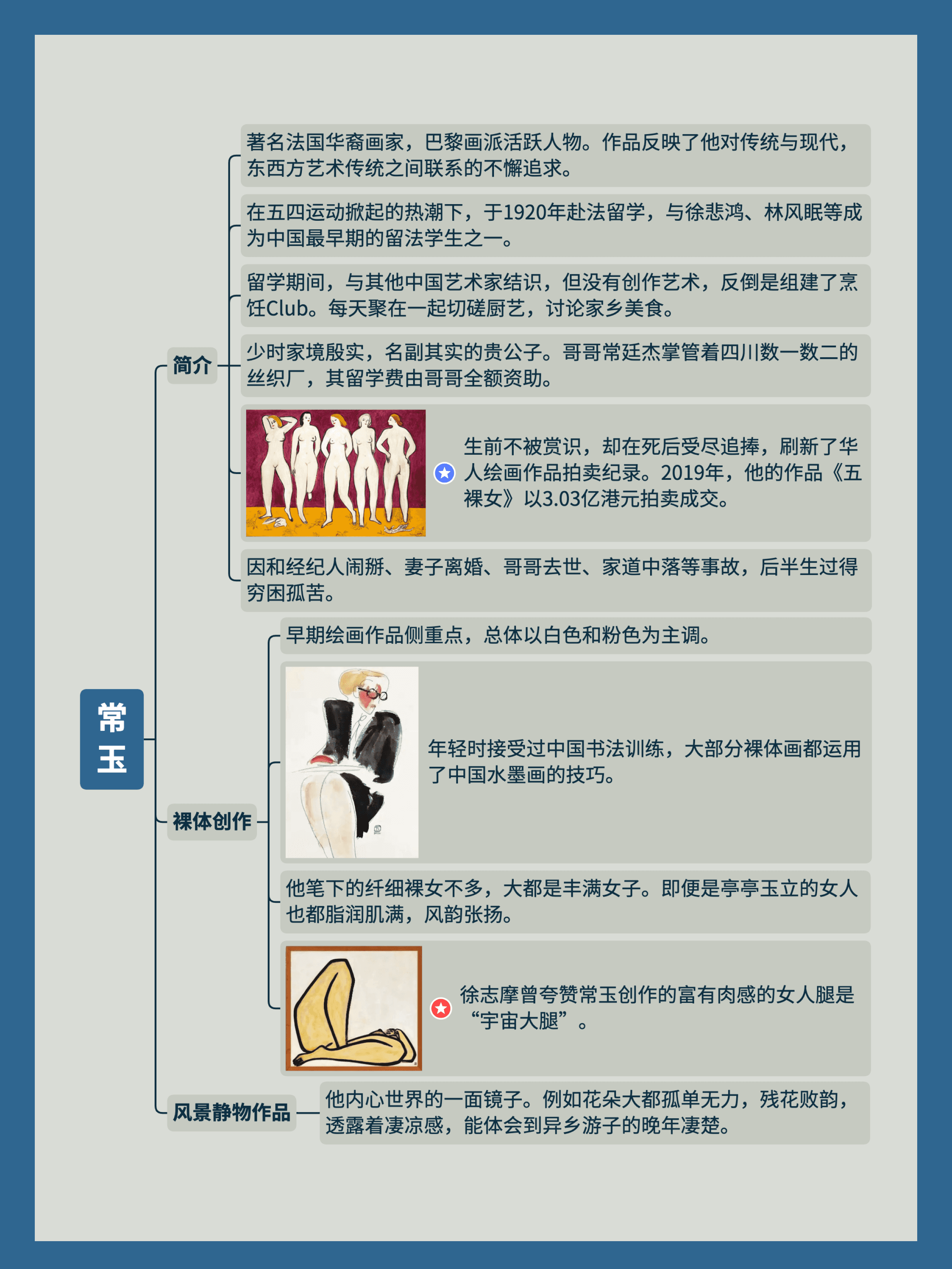 年度十大思维导图总结