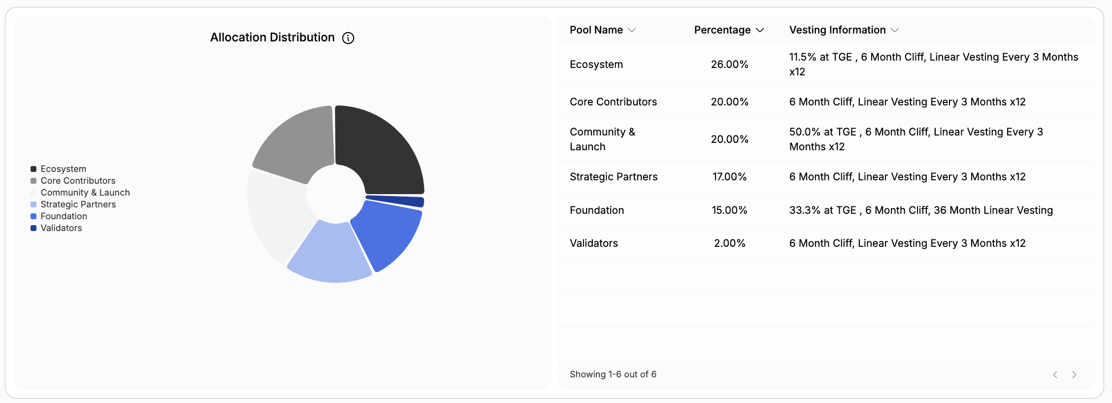 deBridge Vesting Allocation Distribution