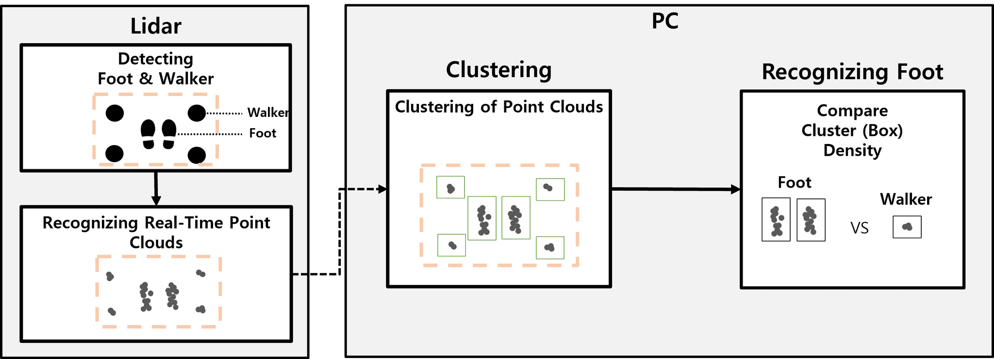 Young man carrying a paddleboard at night