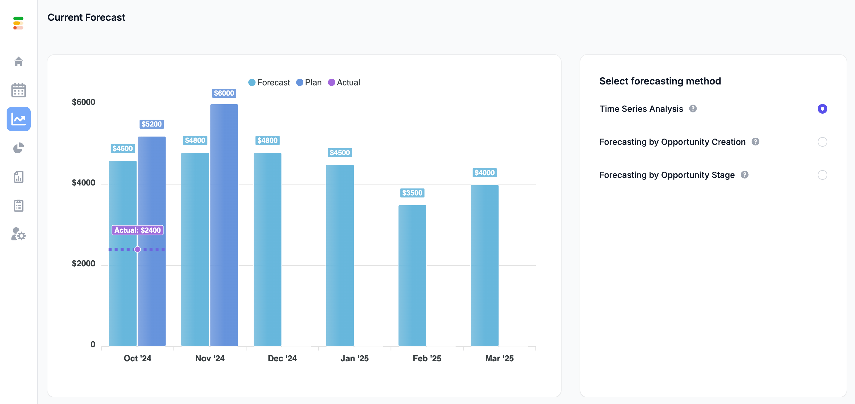 Forecastio Sales Forecasting Dashboard for HubSpot data