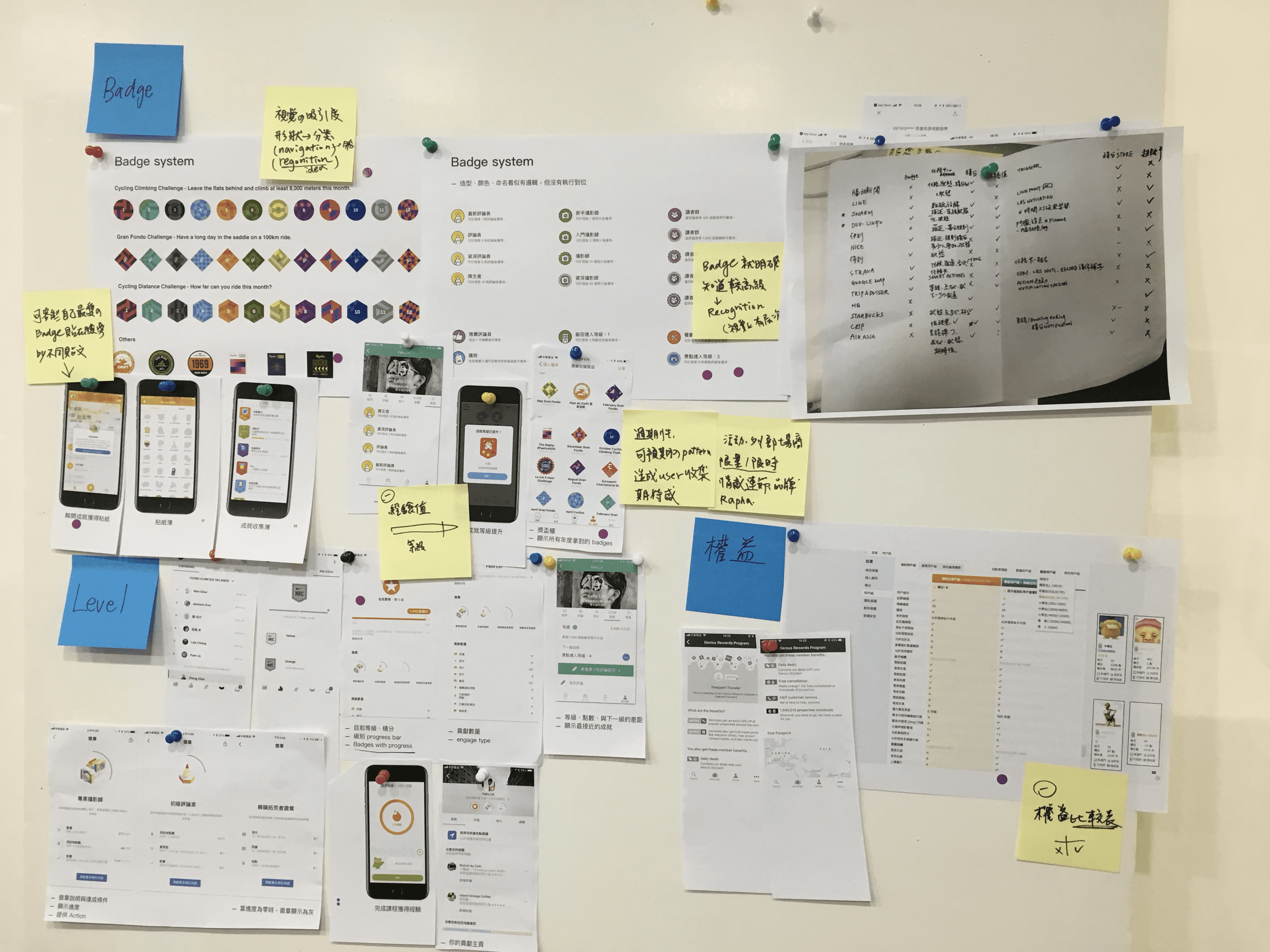 Competitor Analysis