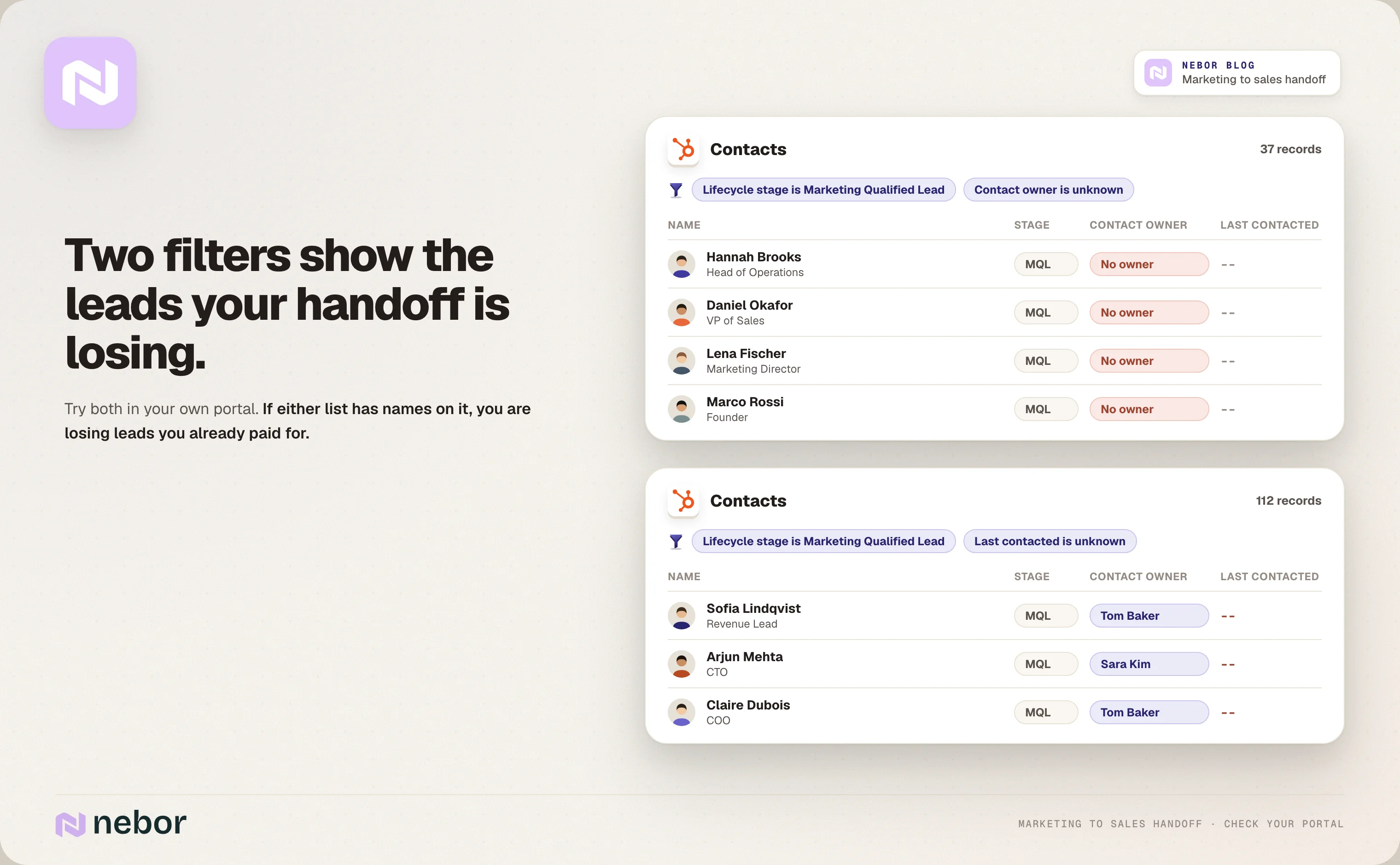 Two HubSpot contact views filtering MQLs with no contact owner and MQLs never contacted by a rep