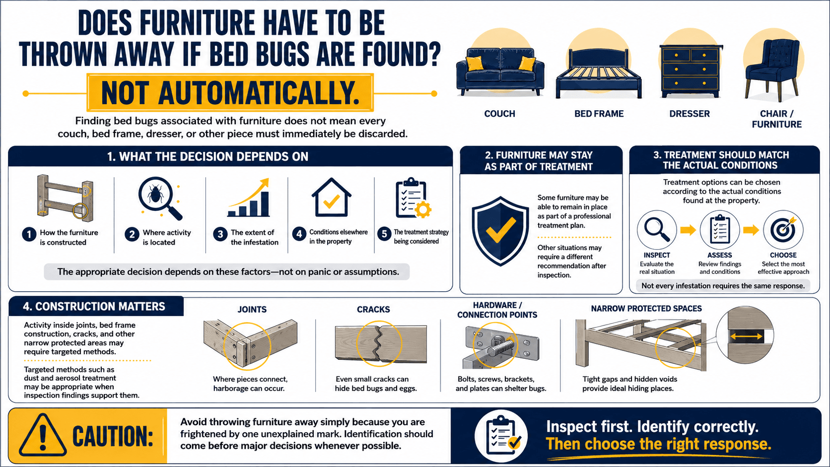 Does Furniture Have to Be Thrown Away If Bed Bugs Are Found?