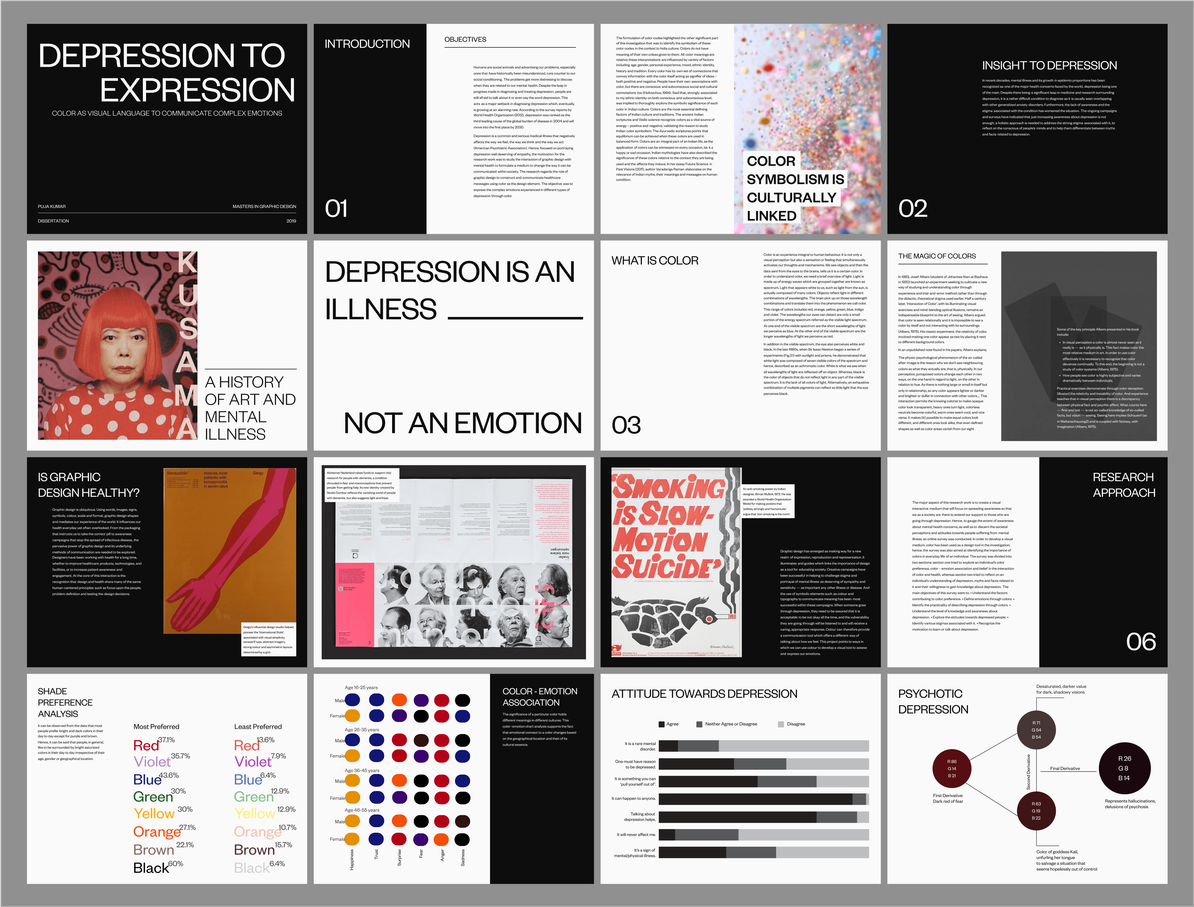 Research thesis report design