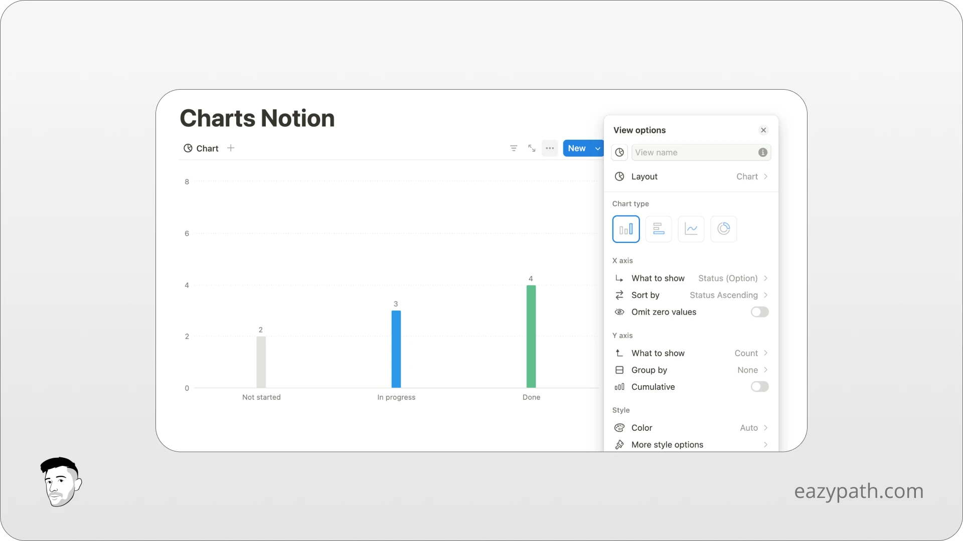 What are the different types of chart in Notion - Vertical Bar Chart