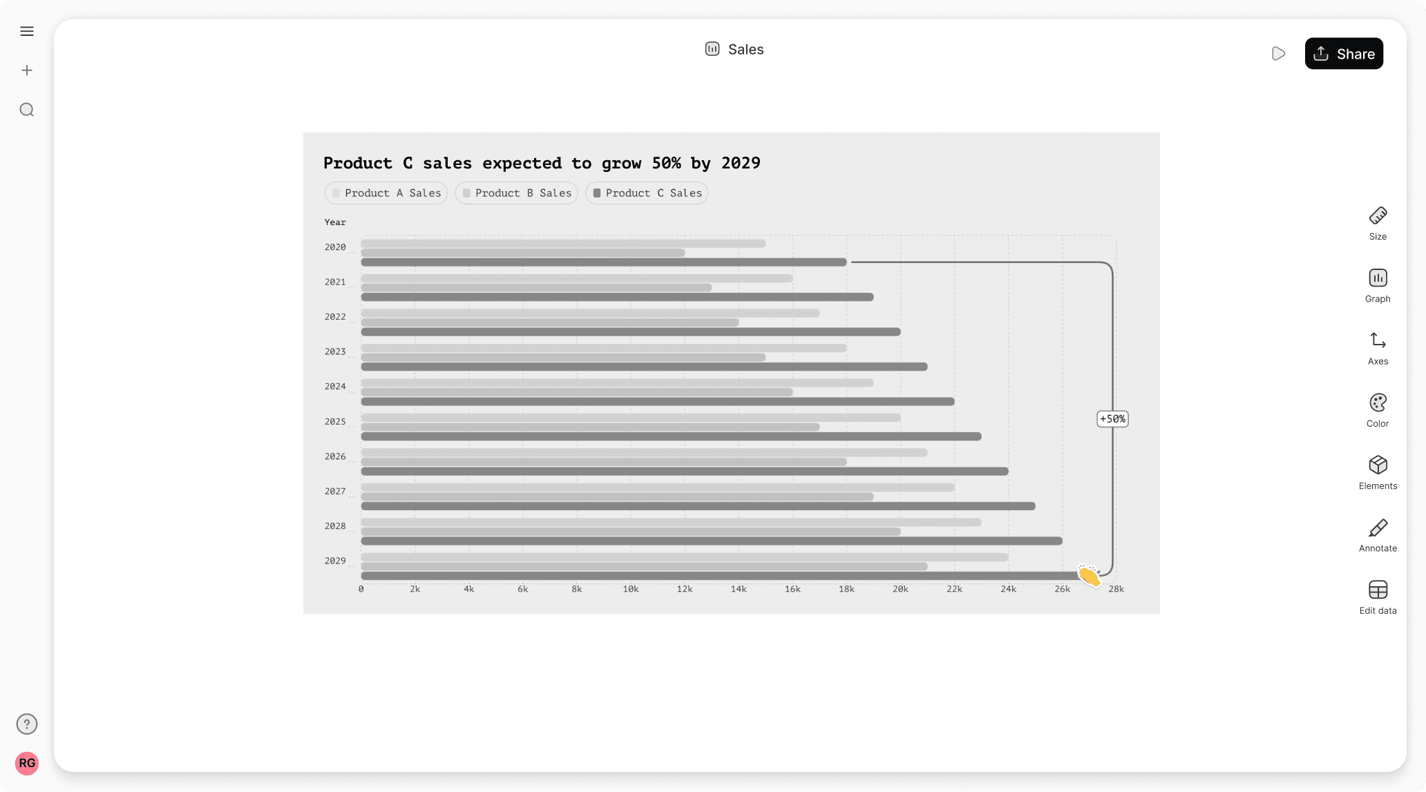 Best free clustered chart maker
