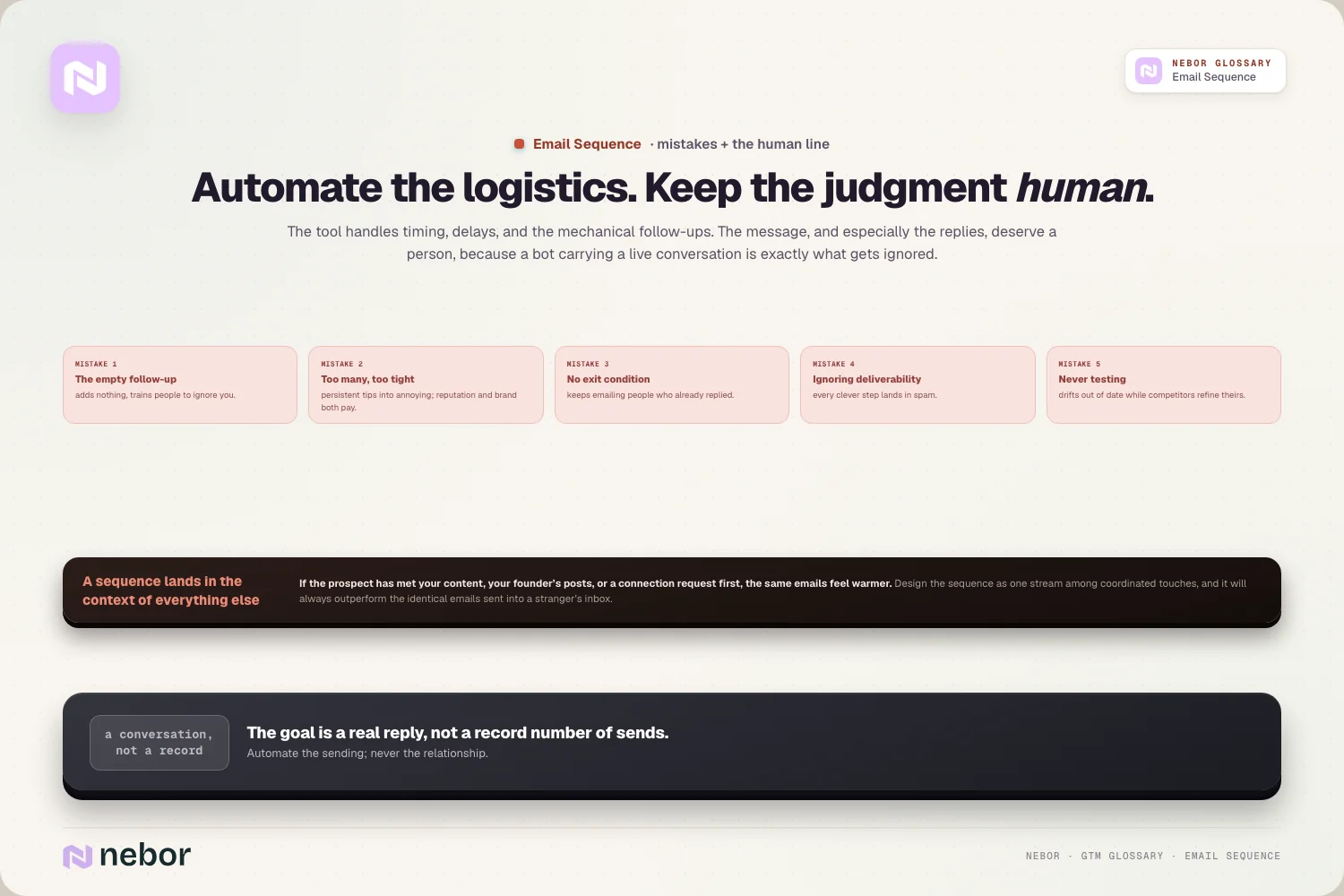 Automate the logistics. Keep the judgment human.