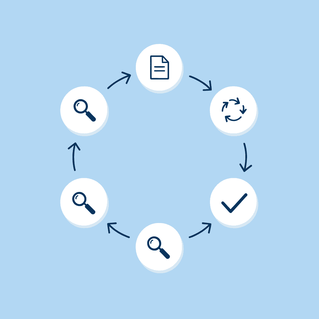 Circular diagram showing the endless cycle of researching, saving notes, forgetting location, and starting over