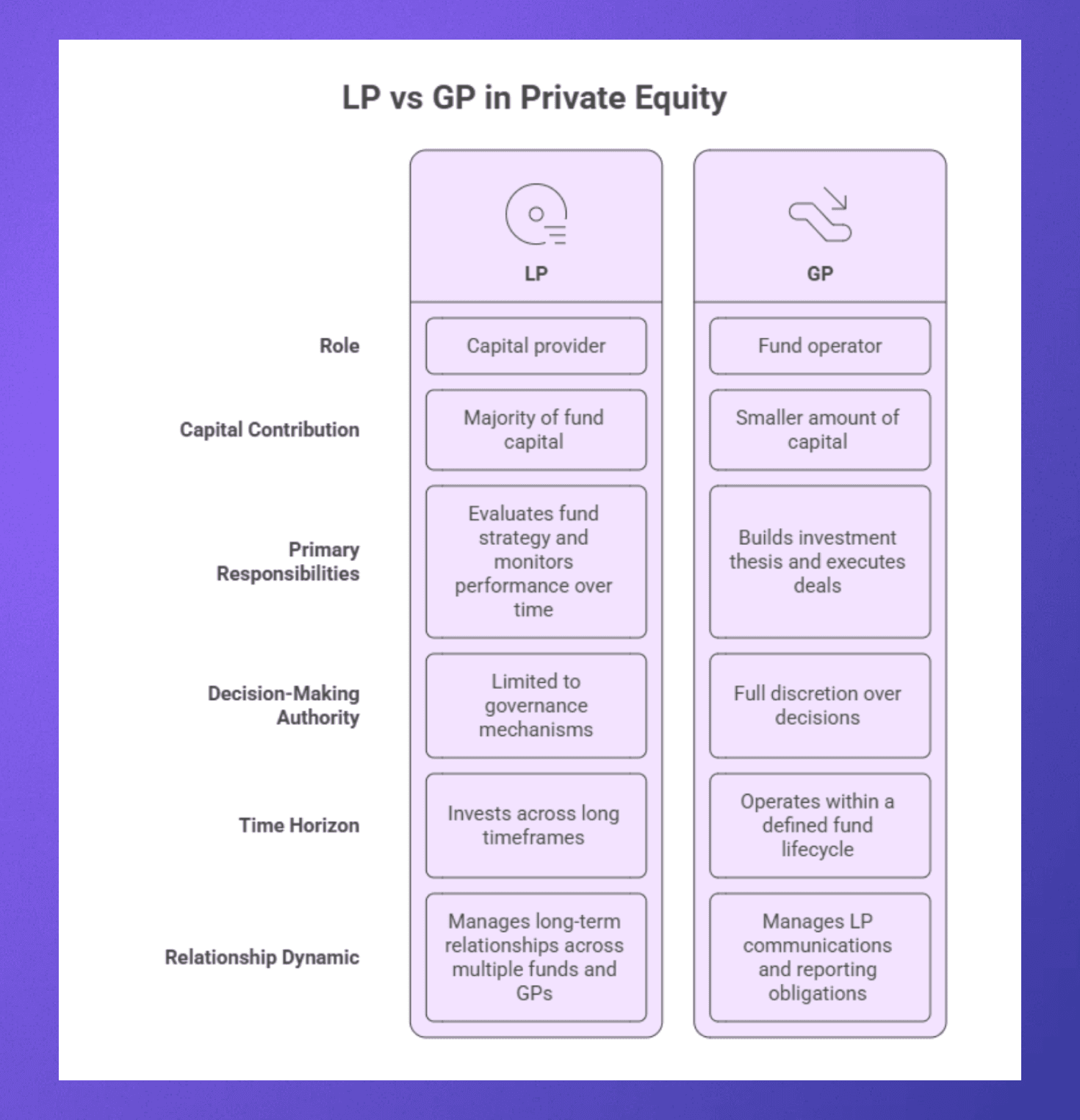 LP vs GP in Private Equity