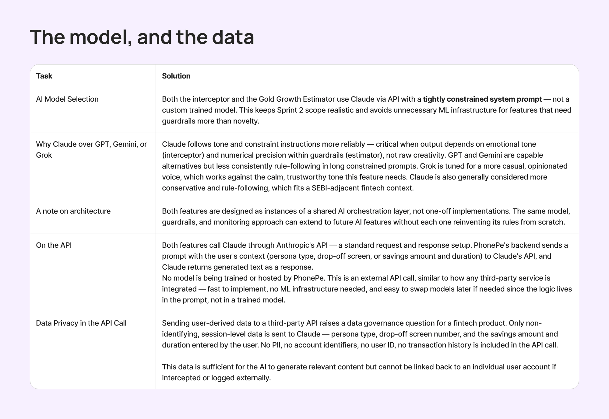 the-model-the-data
