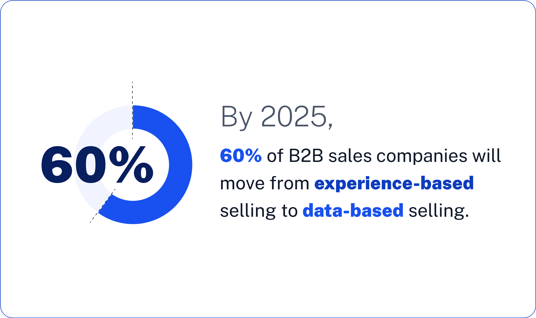 Enhancing Sales Engagement