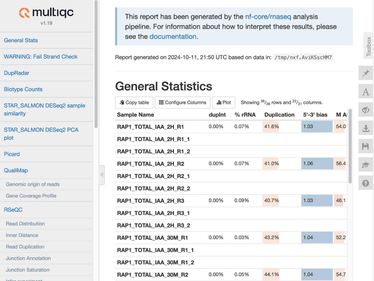 MultiQC analysis showing Bulk RNAseq Data Processing