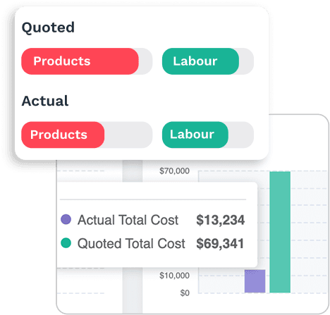 WeQuote side-by-side comparison chart showing quoted costs versus actual project costs