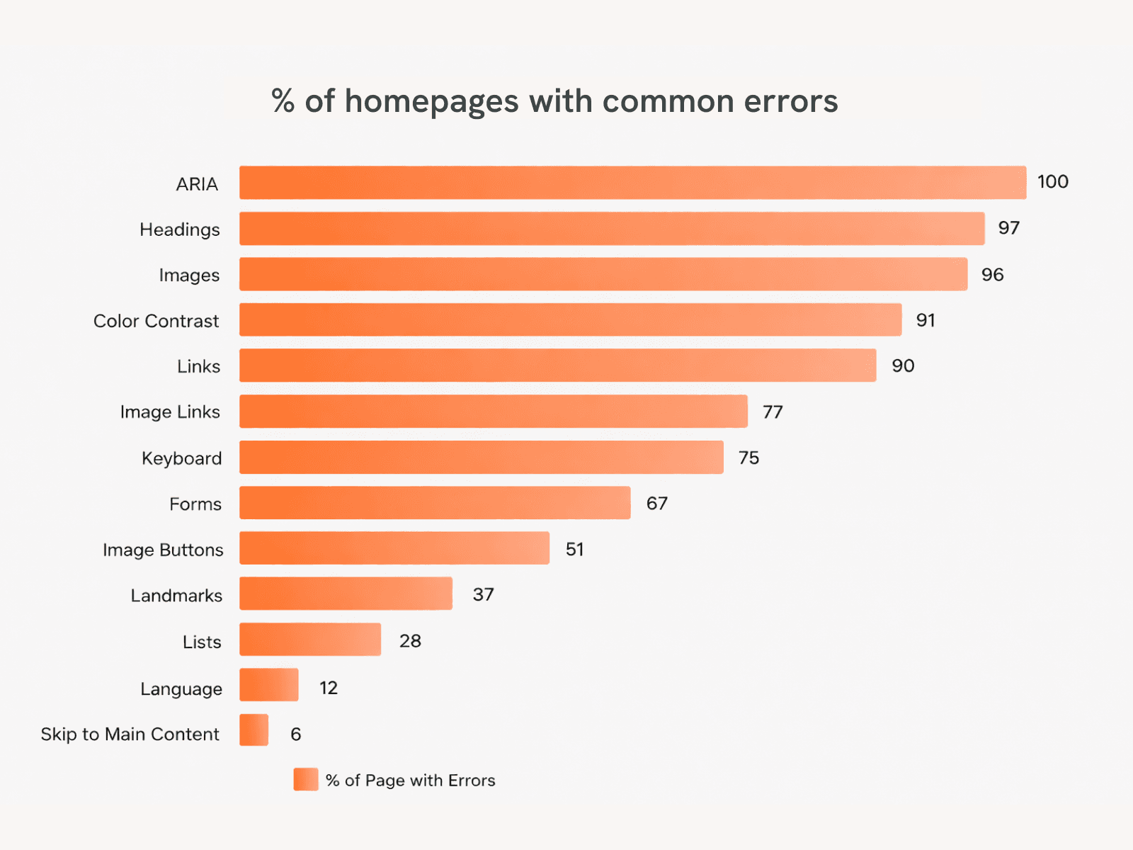 Prompt for a full length capture tool for Cassini
