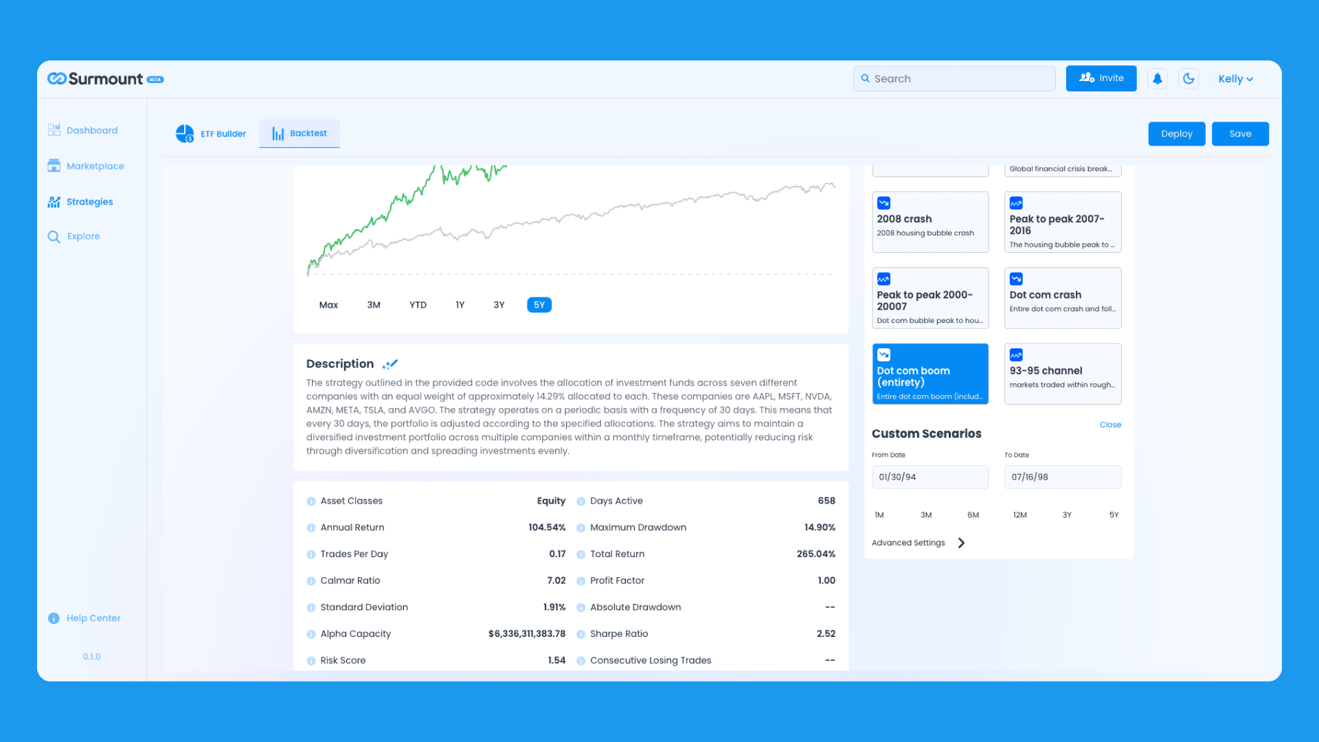 backtest historical data