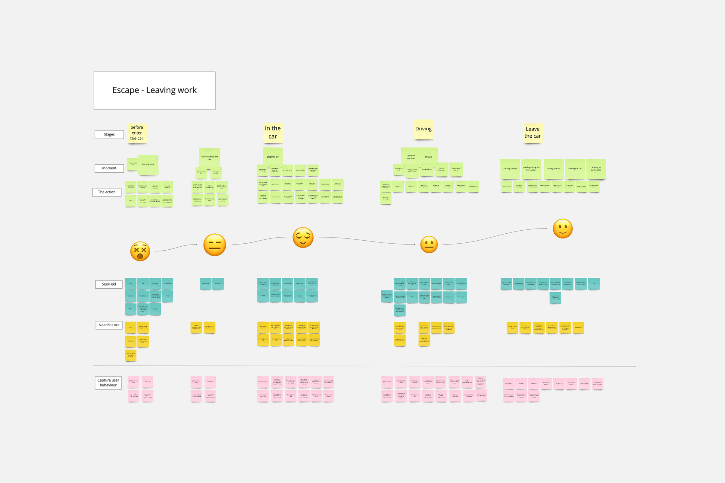 Detailed journey map for the 'Escape - Leaving work' scenario with stages, moments, actions, emotions, and user needs mapped on sticky notes