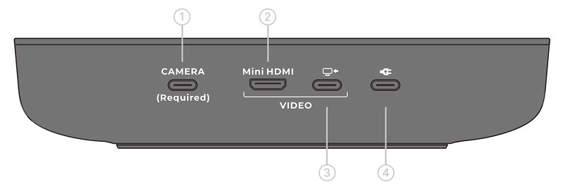 Owl3D Shift — system / IO ports